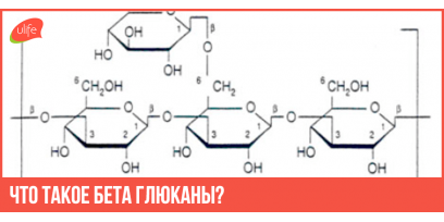 Что такое бета глюканы?