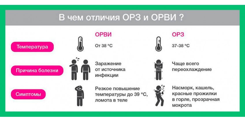 ОРВИ и ОРЗ: что должно быть для лечения  в домашней аптечке